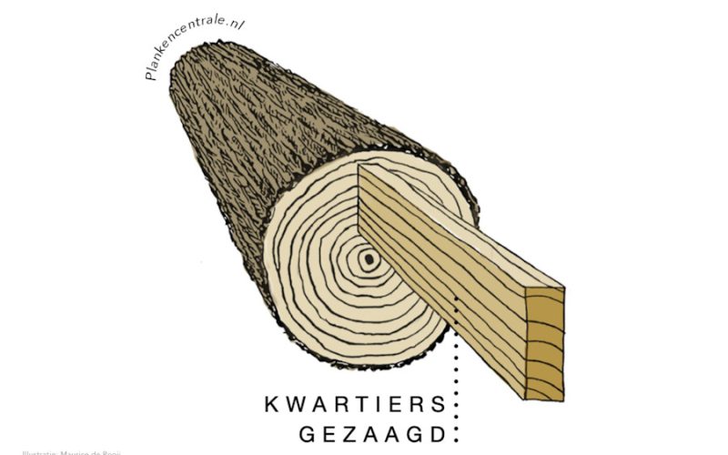 Kwartiers gezaagd - home